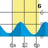 Elk River tide chart for Saturday, September 6, 2025