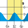 Elk River tide chart for Tuesday, September 9, 2025