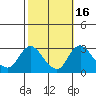 Elk River tide chart for Thursday, October 16, 2025