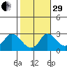 Elk River tide chart for Wednesday, October 29, 2025