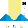 Elk River tide chart for Thursday, October 30, 2025
