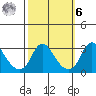 Elk River tide chart for Monday, October 6, 2025