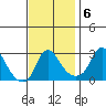 Elk River tide chart for Thursday, November 6, 2025
