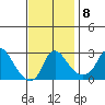 Elk River tide chart for Saturday, November 8, 2025
