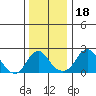 Elk River tide chart for Thursday, December 18, 2025