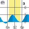 Elk River tide chart for Saturday, January 3, 2026