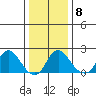Elk River tide chart for Thursday, January 8, 2026