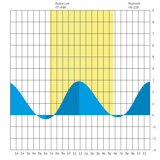 Elk River tide chart for Thursday, February 19, 2026