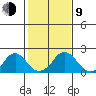 Elk River tide chart for Monday, February 9, 2026