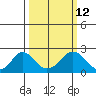 Elk River tide chart for Thursday, March 12, 2026