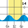 Elk River tide chart for Saturday, March 14, 2026