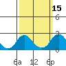 Elk River tide chart for Sunday, March 15, 2026