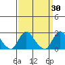 Elk River tide chart for Monday, March 30, 2026