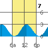 Elk River tide chart for Saturday, March 7, 2026