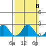 Elk River tide chart for Sunday, March 8, 2026