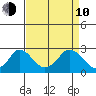 Elk River tide chart for Friday, April 10, 2026