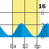 Elk River tide chart for Thursday, April 16, 2026