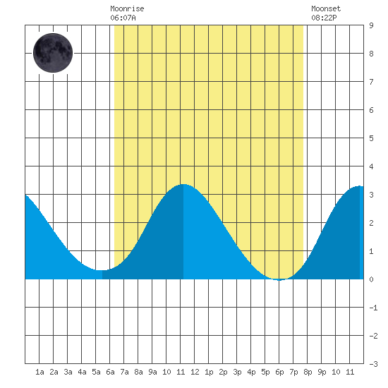 Elk River tide chart for Friday, April 17, 2026