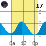 Elk River tide chart for Friday, April 17, 2026