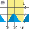 Elk River tide chart for Wednesday, April 1, 2026