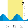 Elk River tide chart for Tuesday, April 7, 2026