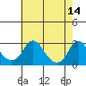 Elk River tide chart for Thursday, May 14, 2026