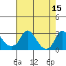 Elk River tide chart for Friday, May 15, 2026
