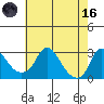 Elk River tide chart for Saturday, May 16, 2026