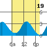 Elk River tide chart for Tuesday, May 19, 2026