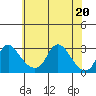 Elk River tide chart for Wednesday, May 20, 2026