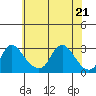 Elk River tide chart for Thursday, May 21, 2026