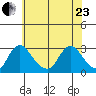 Elk River tide chart for Saturday, May 23, 2026