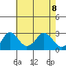 Elk River tide chart for Friday, May 8, 2026