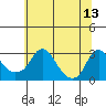 Elk River tide chart for Saturday, June 13, 2026