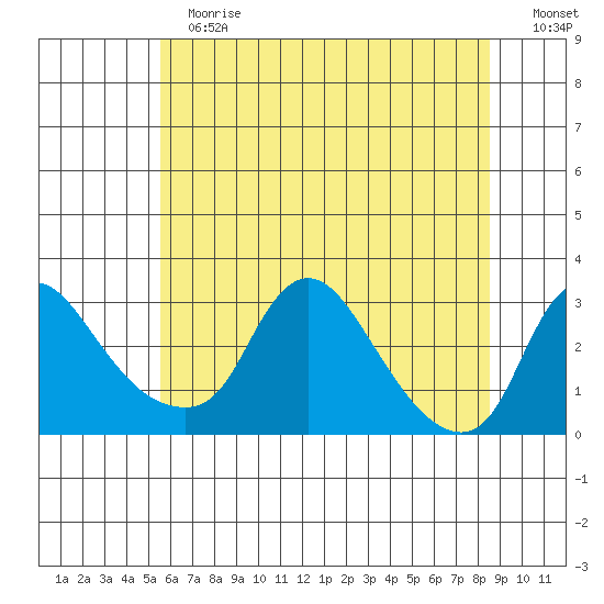Elk River tide chart for Tuesday, June 16, 2026