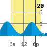 Elk River tide chart for Saturday, June 20, 2026