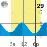 Elk River tide chart for Monday, June 29, 2026