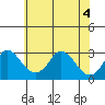 Elk River tide chart for Thursday, June 4, 2026