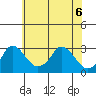 Elk River tide chart for Saturday, June 6, 2026