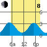 Elk River tide chart for Monday, June 8, 2026