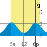 Elk River tide chart for Tuesday, June 9, 2026