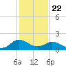 Chesconessex Creek tide chart for Friday, January 22, 2021
