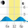 Chesconessex Creek tide chart for Wednesday, January 6, 2021