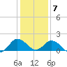 Chesconessex Creek tide chart for Thursday, January 7, 2021