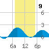 Chesconessex Creek tide chart for Saturday, January 9, 2021