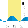 Chesconessex Creek tide chart for Tuesday, February 9, 2021