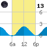 Chesconessex Creek tide chart for Saturday, March 13, 2021