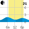 Chesconessex Creek tide chart for Sunday, March 21, 2021