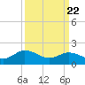 Chesconessex Creek tide chart for Monday, March 22, 2021