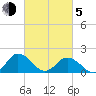 Chesconessex Creek tide chart for Friday, March 5, 2021